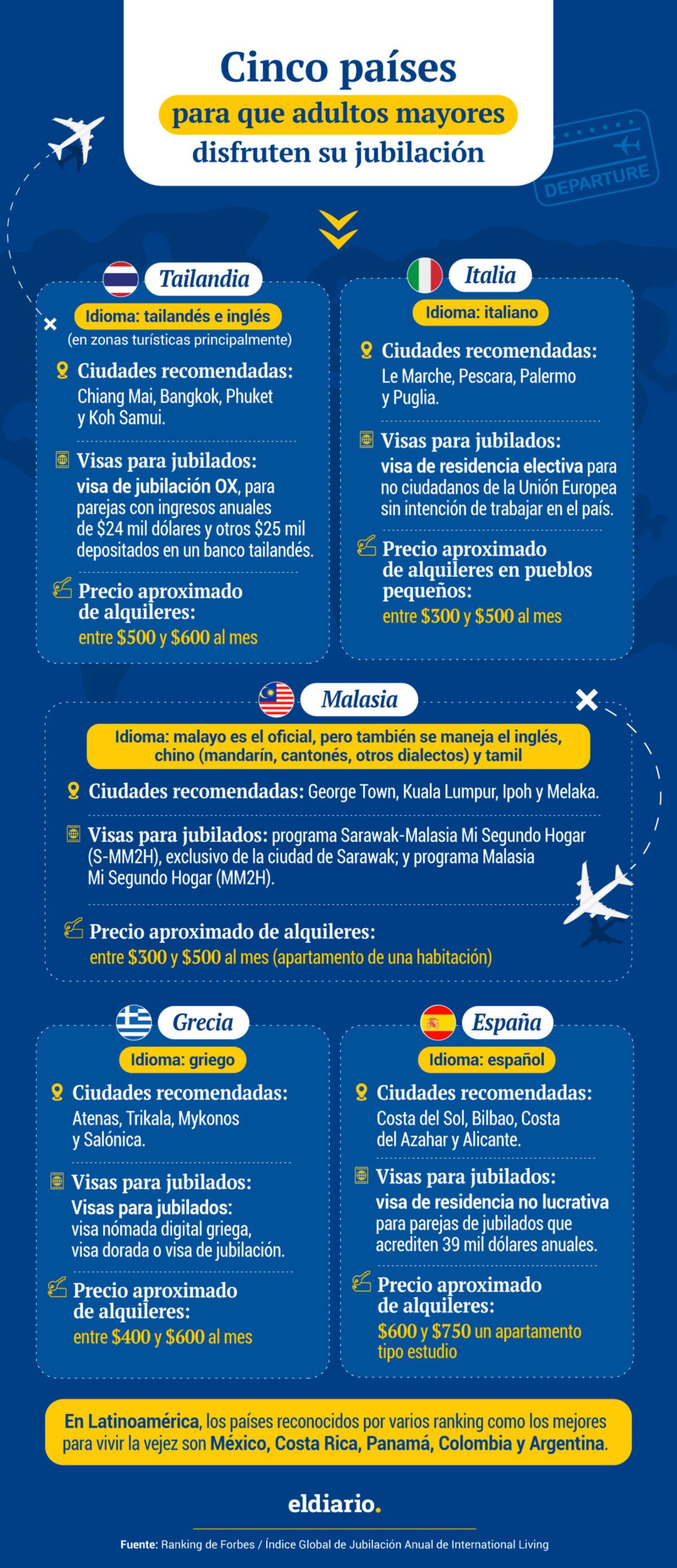 Los cinco mejores países para que adultos mayores disfruten su jubilación