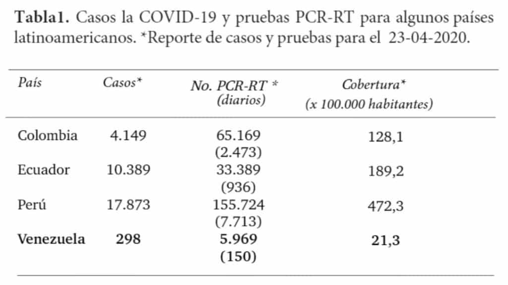 En qué consiste el polémico estudio de la Acfiman sobre el Covid-19