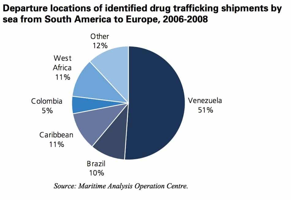 Venezuela se convirtió en el país del que más se confiscaban cargamentos de droga hacia Europa