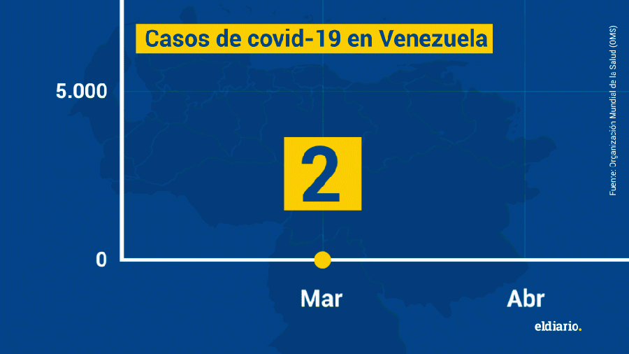 50 mil casos de covid 19 en Venezuela