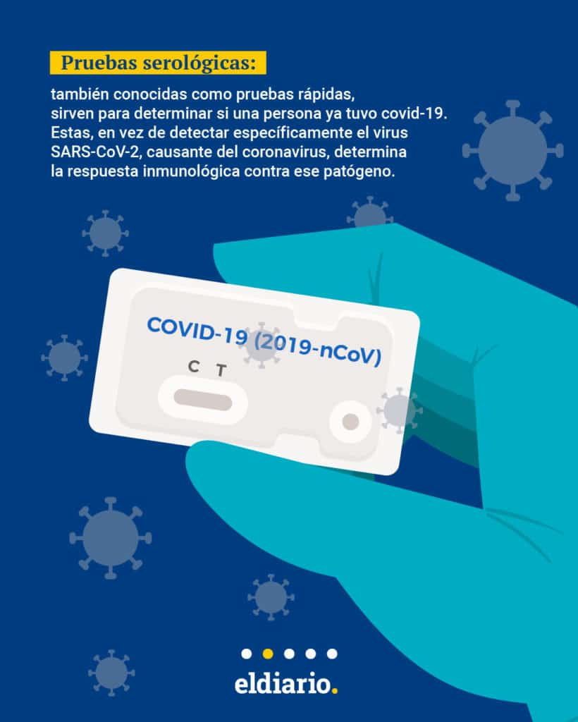 Pruebas coronavirus