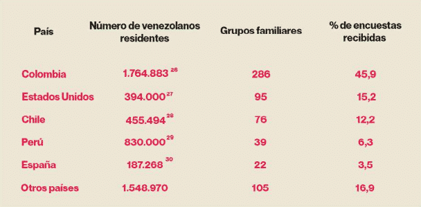 El impacto de la pandemia de covid-19 en los migrantes venezolanos