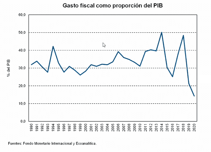 Asdrúbal Oliveros: La brecha entre la devaluación y la inflación se acortará durante 2021