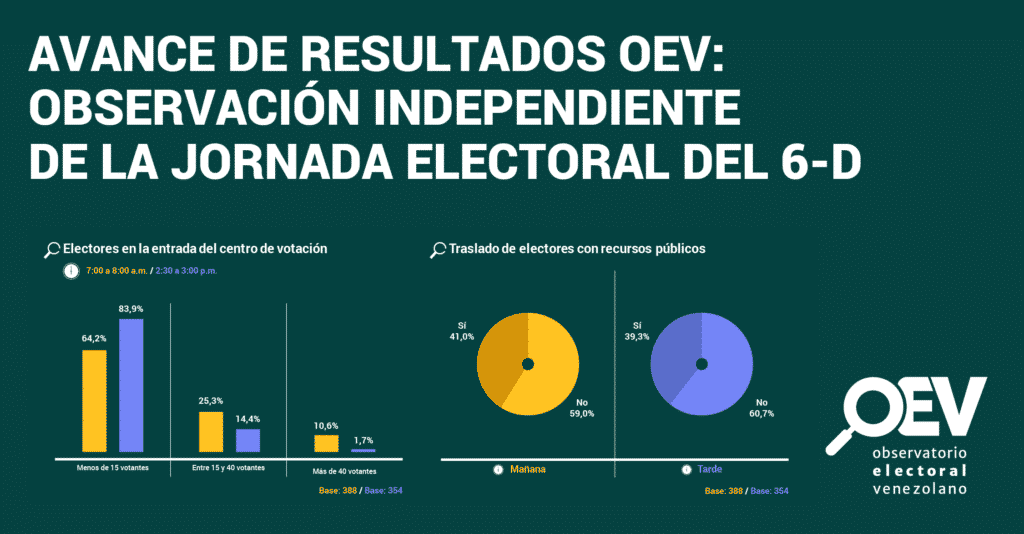 Las irregularidades del 6D que expuso el Observatorio Electoral Venezolano