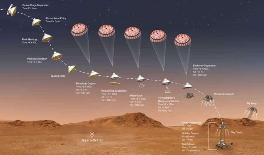 Transmisión en vivo y cronograma: lo que debes saber sobre el aterrizaje del Perseverance en Marte