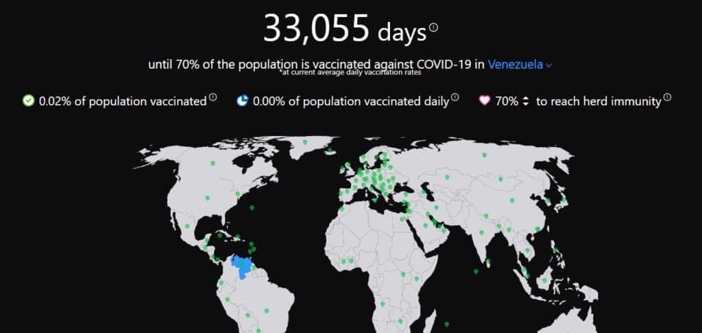 Estiman que Venezuela alcanzará a vacunar a 70% de la población en 33.000 días