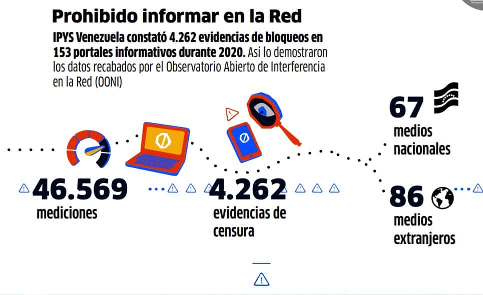 153 medios digitales censurados durante 2020 en Venezuela