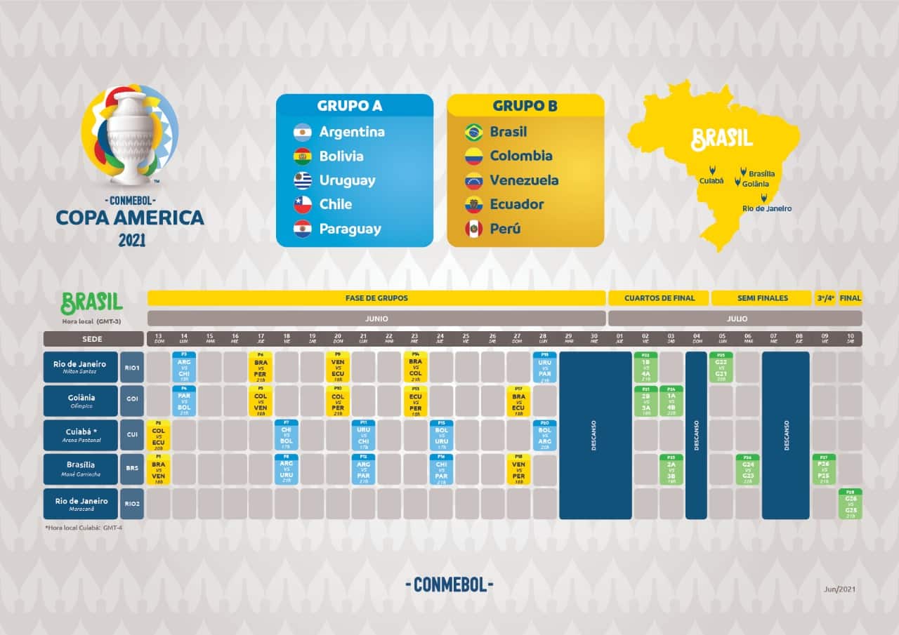 Calendario oficial de la Copa América 2021 fechas y sedes de los partidos