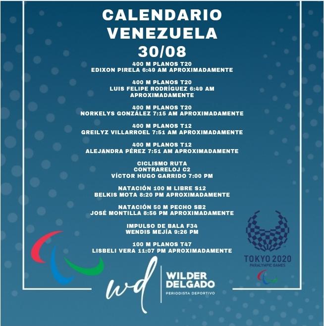 Tokio 2020: así fue la participación de los venezolanos en los Juegos Paralímpicos el 27 de agosto