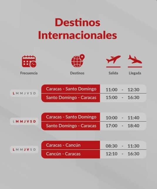 ¿Cuáles son los vuelos disponibles en Venezuela durante la semana flexible de la cuarentena?