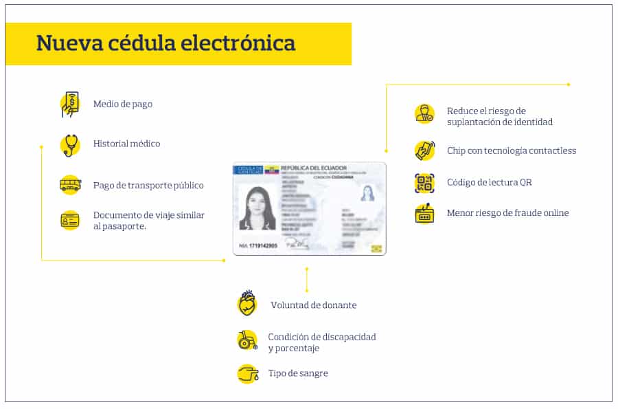 Saime evalúa implementar una cédula electrónica en Venezuela: los detalles