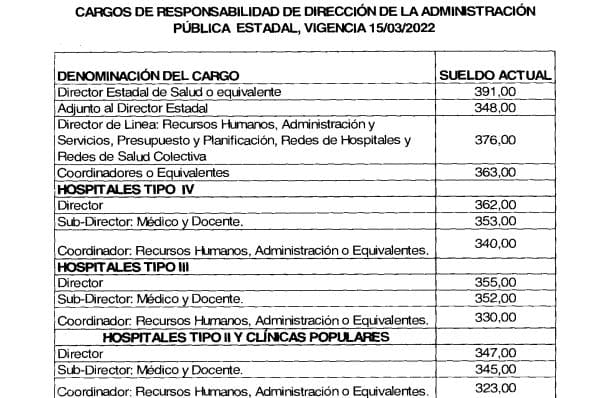 Así será la tabla salarial de los médicos y trabajadores del sector salud tras el aumento decretado por Maduro
