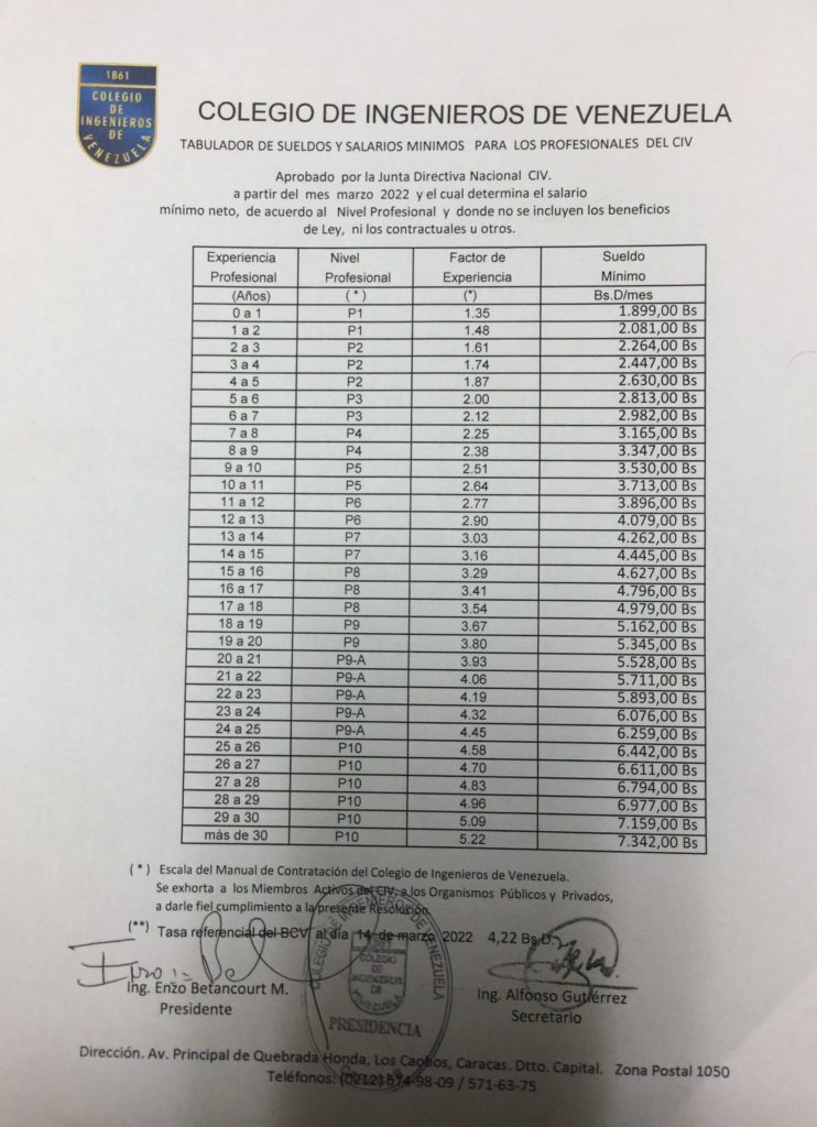 El Colegio de Ingenieros de Venezuela actualizó su tabulador salarial: ¿cuánto debe ganar un ingeniero en el país?