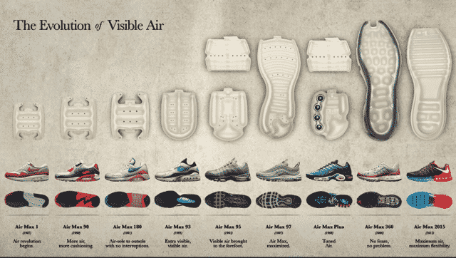 El anuncio en 3D de Nike para celebrar el Día del Air Max