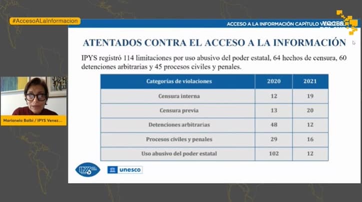 En Venezuela se han registrado más de 130 violaciones del derecho al acceso a la información pública