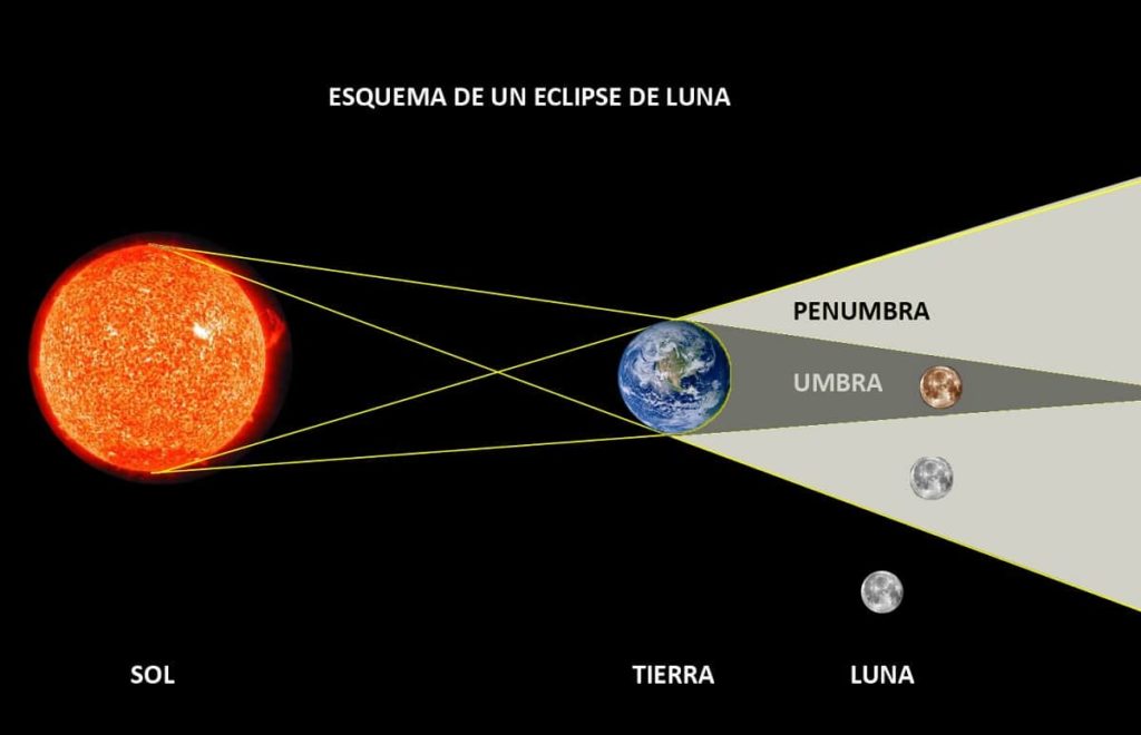 Eclipse lunar total: ¿será visible desde Venezuela?