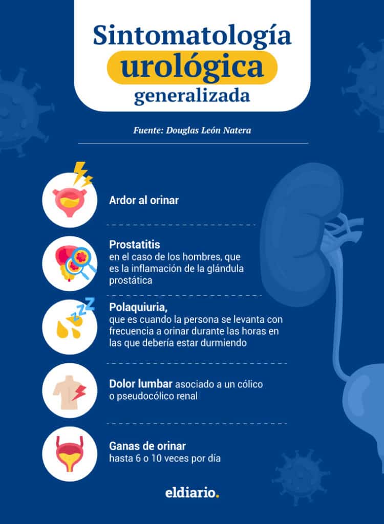 El 15 % de los venezolanos diagnosticados con covid-19 agudo presentaron una sintomatología urológica El 15 % de los venezolanos diagnosticados con covid-19 agudo presentaron una sintomatología urológica