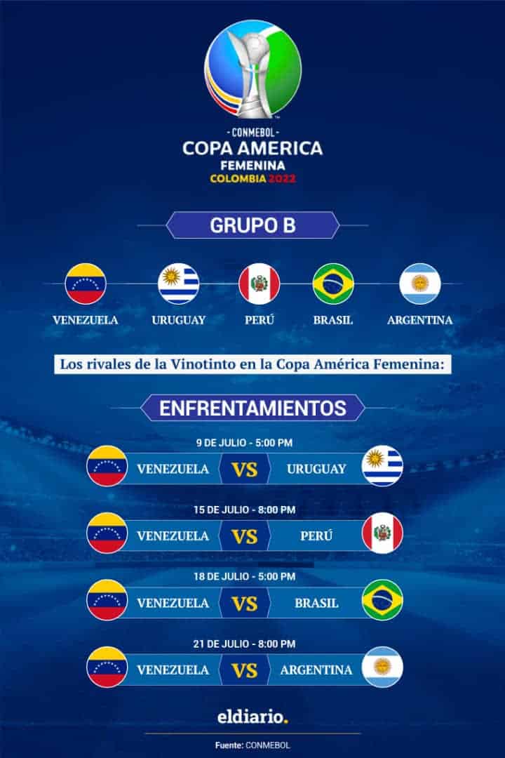 <strong>La Vinotinto en busca del sueño mundialista: conozca cuál será su calendario en la Copa América Femenina </strong>