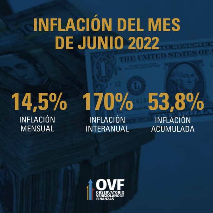 Inflación en junio es la más alta registrada en lo que va del año 2022