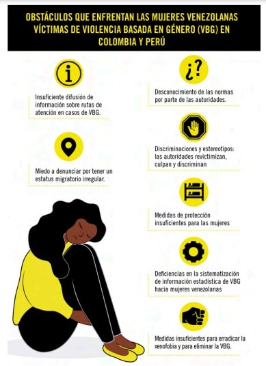 Migrantes venezolanas enfrentan creciente violencia de género en Colombia y Perú
