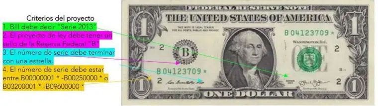 Los billetes de 1 dólar que se venden por hasta 150.000 dólares