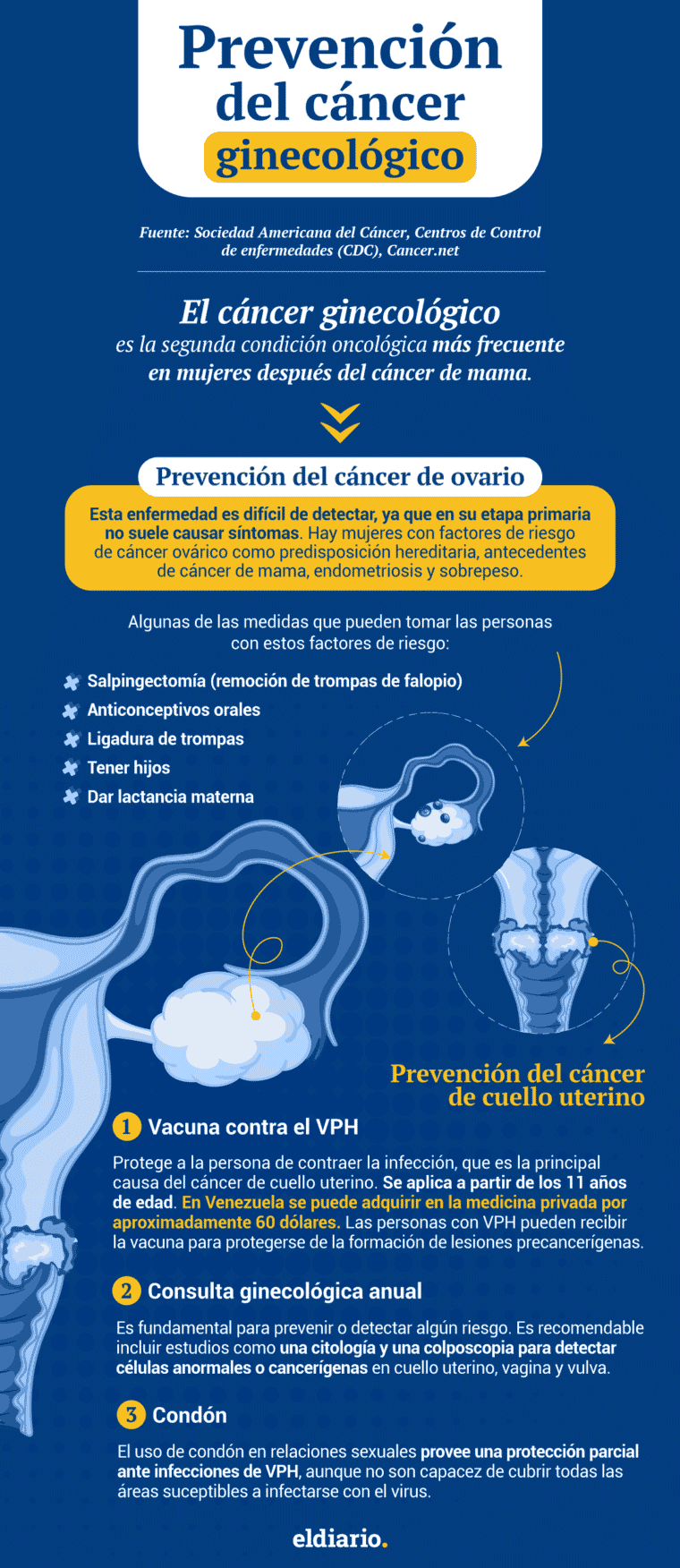 Una iniciativa venezolana promueve la prevención del cáncer ginecológico 