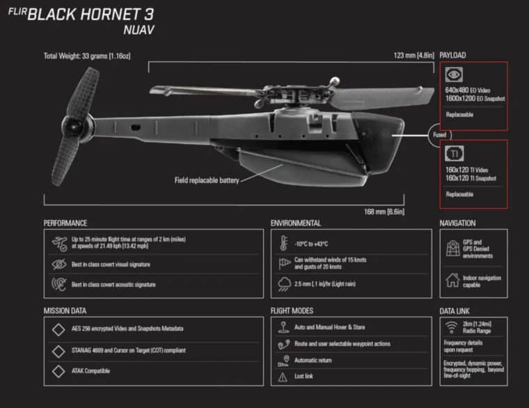 Black Hornet: ¿cómo son los nuevos drones que recibirá Ucrania de Gran Bretaña y Noruega?