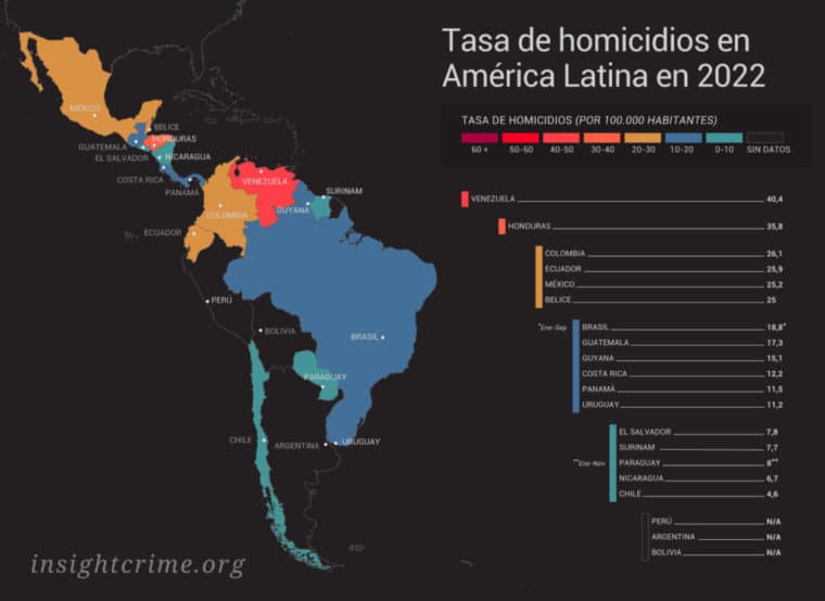 InSight Crime: Venezuela figuró como el país más violento de América Latina y el Caribe en 2022