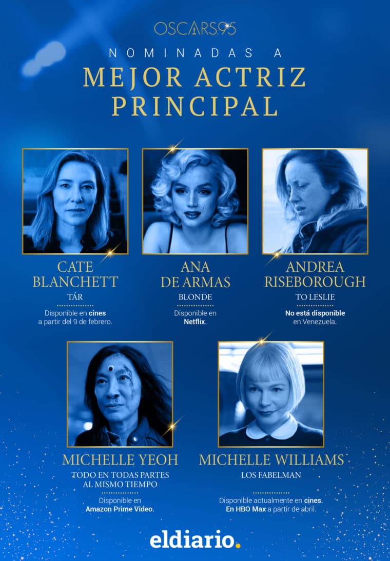 Premios Oscar 2023: las nominadas a Mejor Actriz Principal