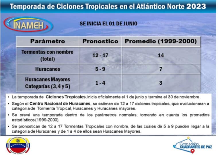 Inameh: Pronostican entre 12 y 17 tormentas tropicales para la temporada de ciclones de 2023 