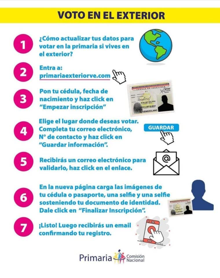 Los pasos para inscribirse en el registro de venezolanos en el exterior para las primarias opositoras