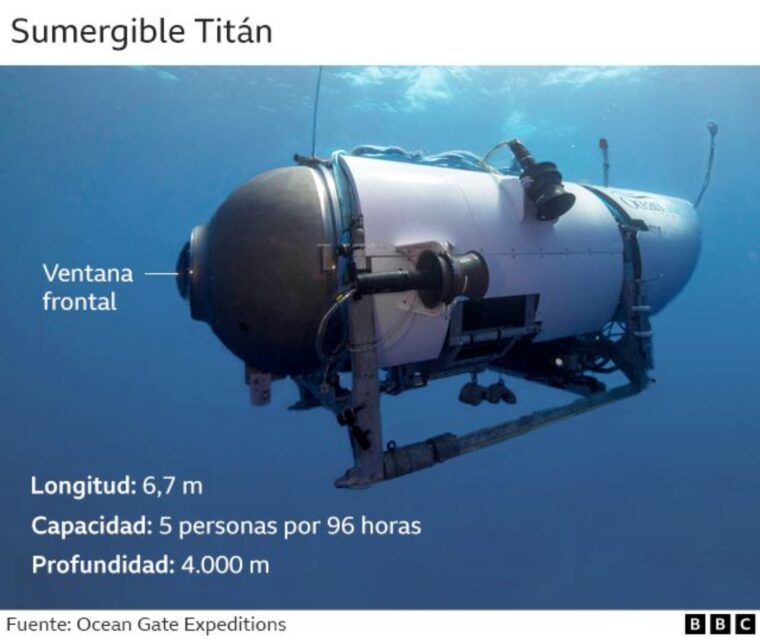 Cómo es Titán, el sumergible con 5 personas a bordo que se perdió cuando iba a observar los restos del Titanic