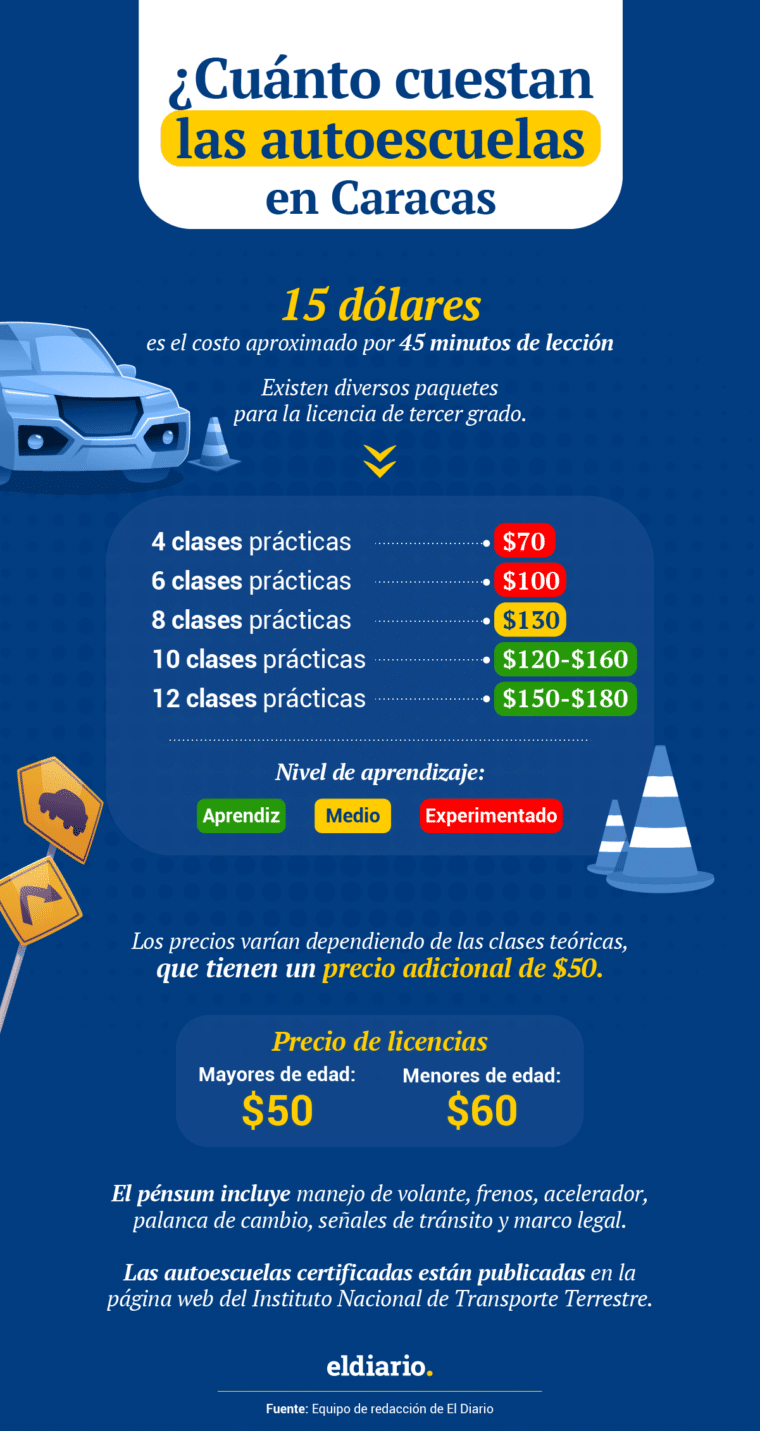 ¿Cuánto cuestan las autoescuelas en Caracas?
