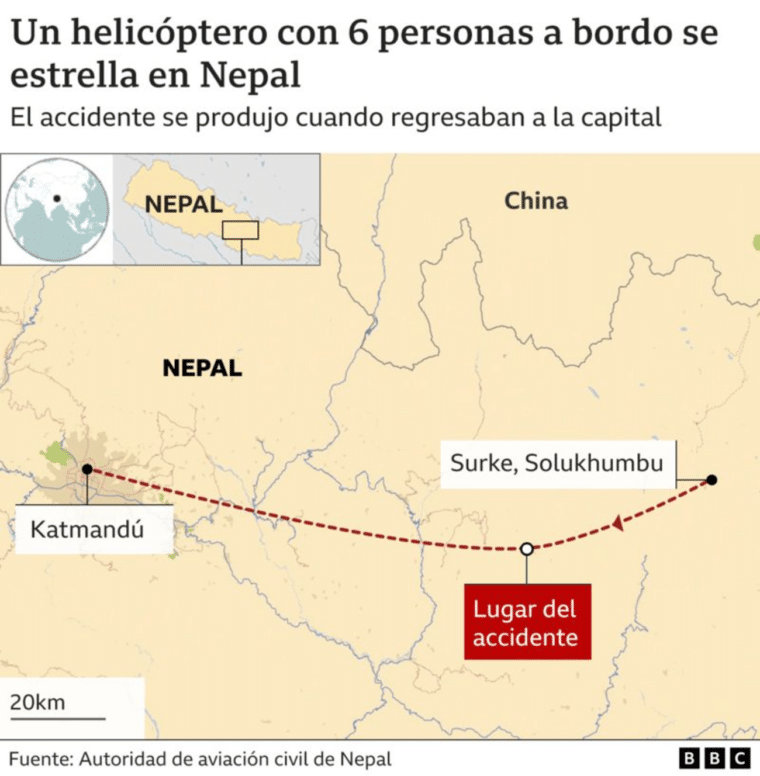 Mueren 5 turistas mexicanos y un piloto nepalí en un accidente de helicóptero cerca del Everest