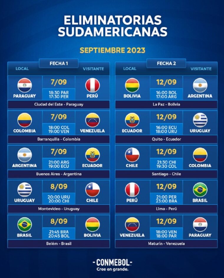 Eliminatorias Sudamericanas: horas y sedes de los dos primeros partidos de la Vinotinto