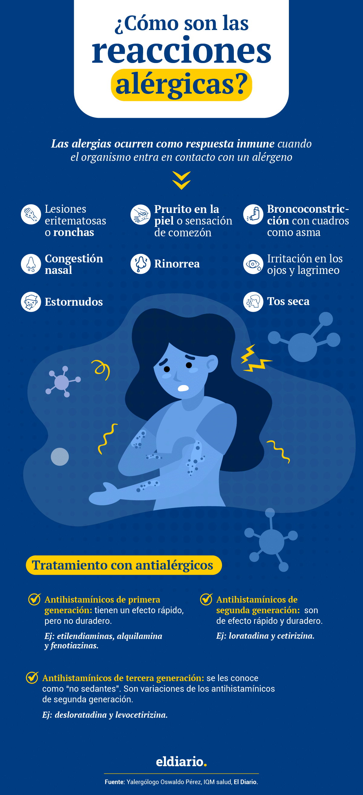 (falta infografia) Cuáles son las alergias más comunes y cómo usar antialérgicos responsablemente