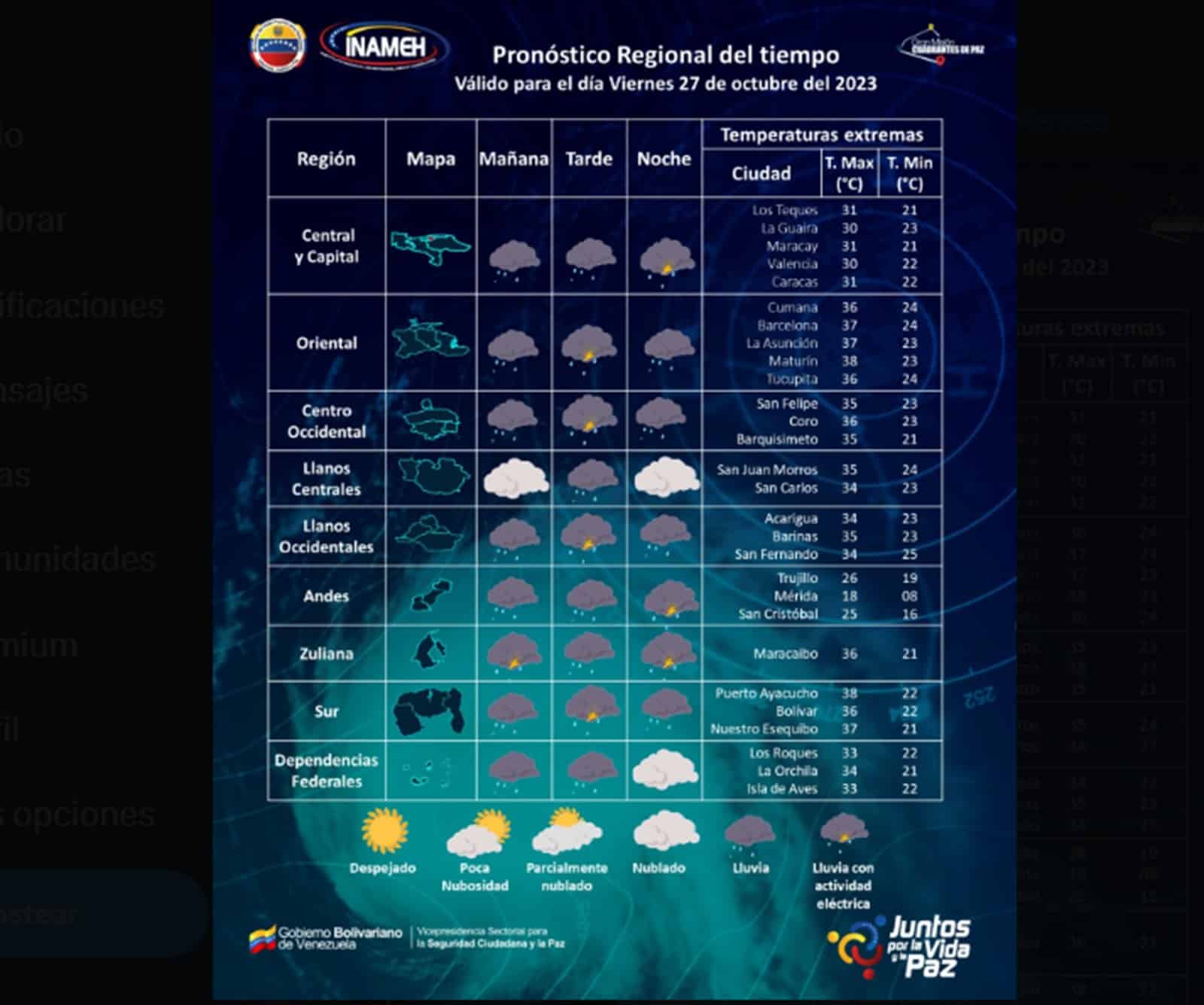 Inameh Pronosticó Lluvias En Varias Regiones De Venezuela