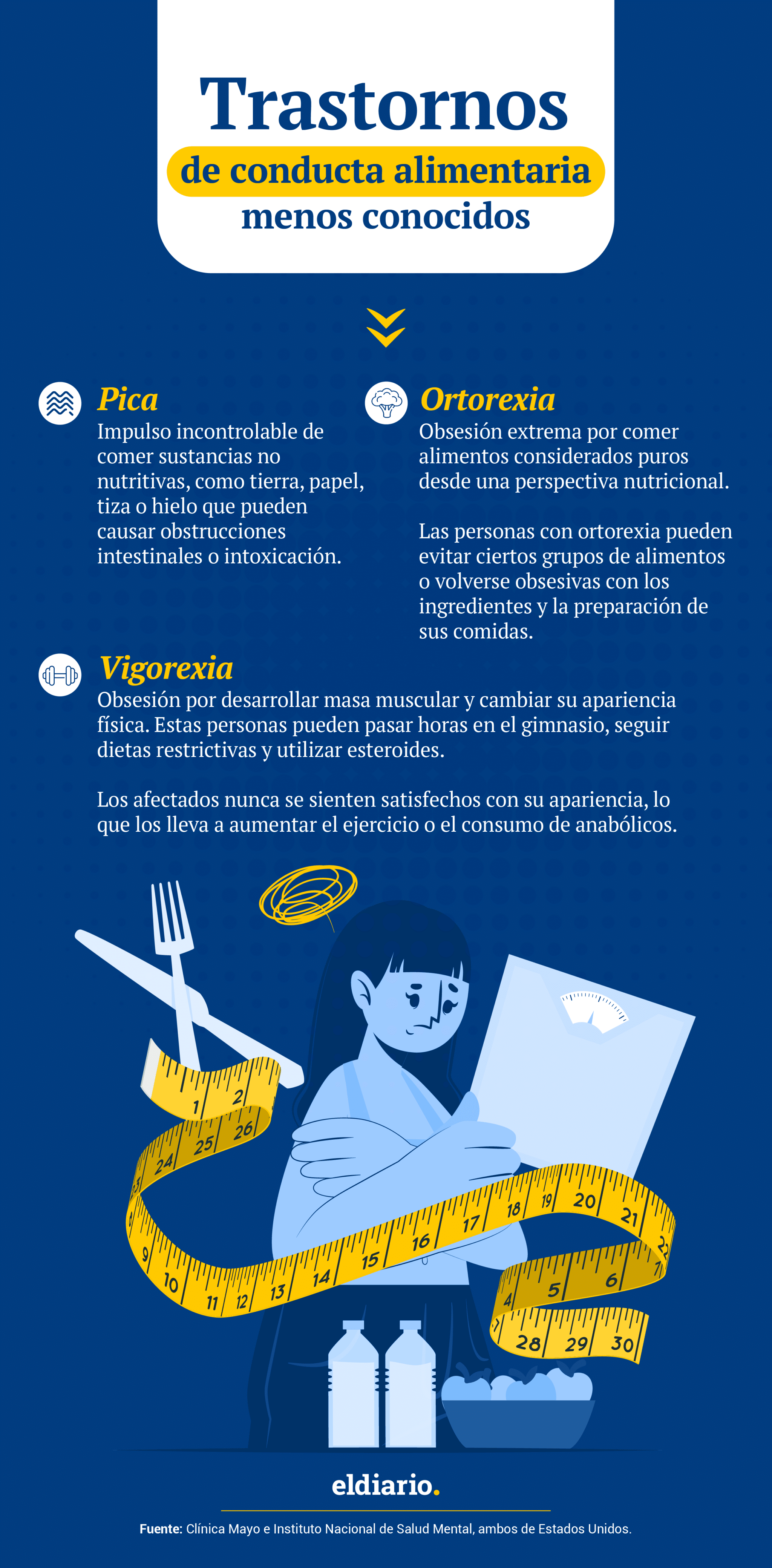 Trastornos de conducta alimentaria: ¿cuáles son y cómo tratarlos?