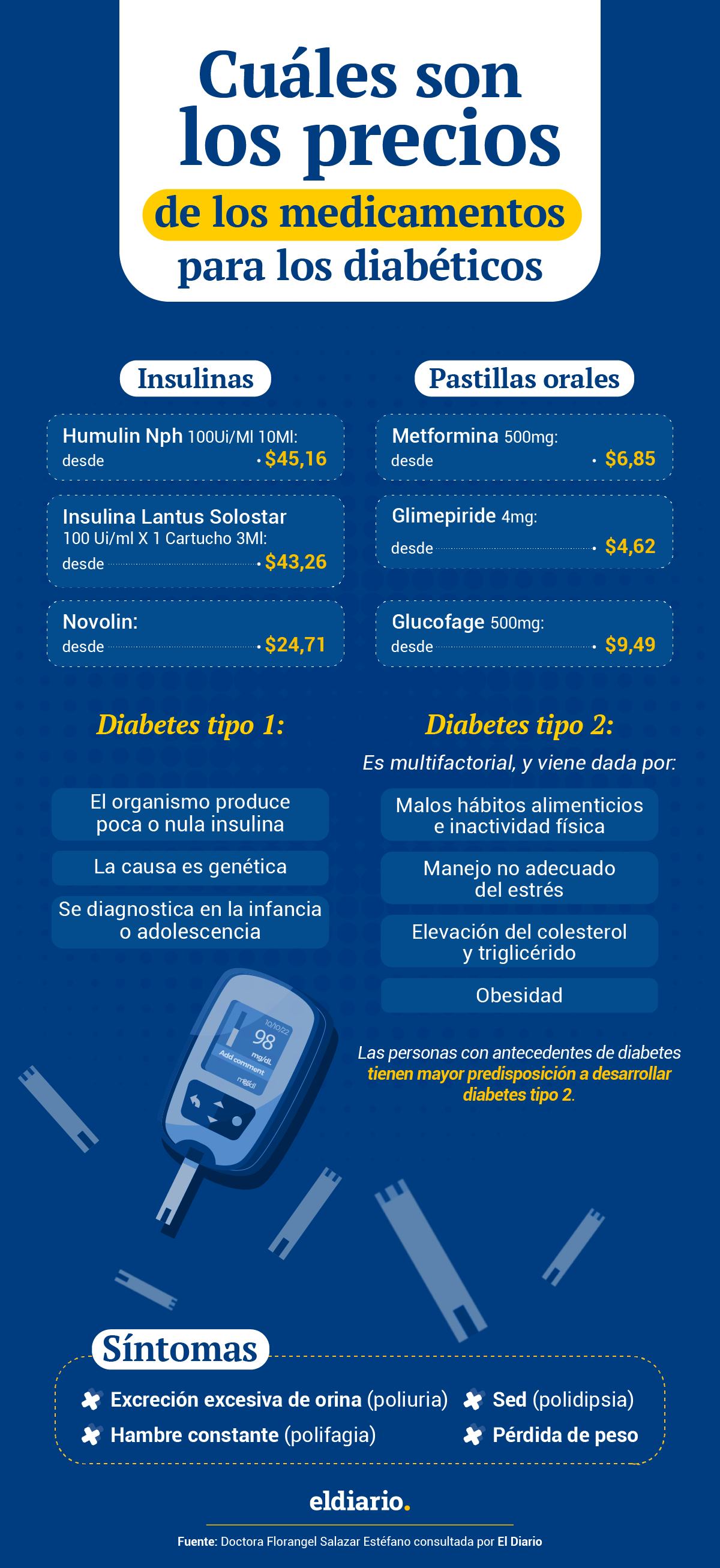 ¿Cuáles son los precios de los medicamentos para las personas con diabetes?