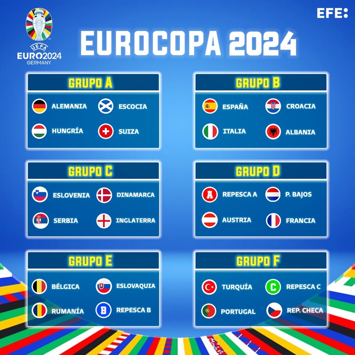 Sorteo de la Eurocopa 2024: así quedaron los grupos