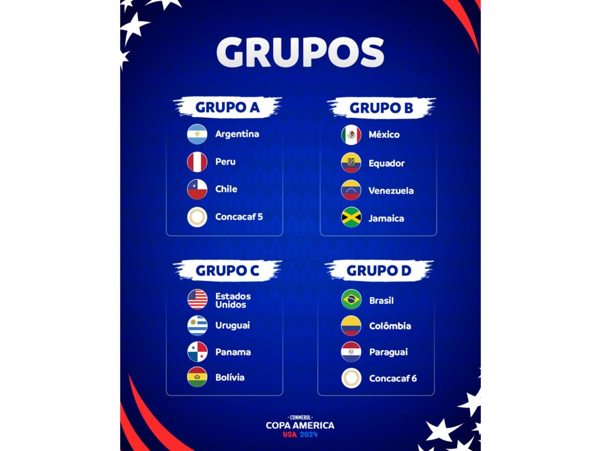 Sorteo Copa América 2024: ¿cómo quedaron los grupos?