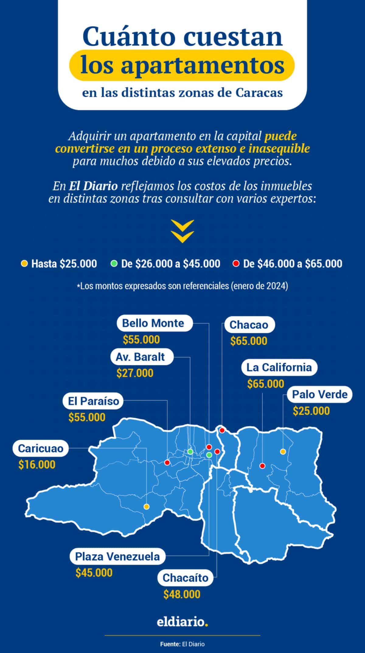 Cuánto cuestan los apartamentos en las distintas zonas de Caracas