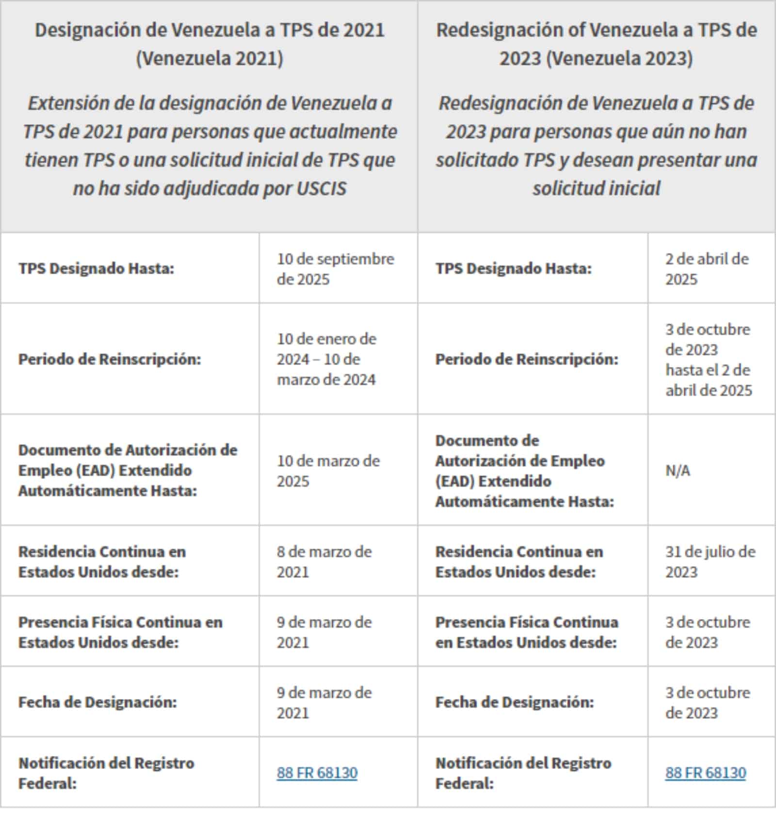 Tps Para Venezolanos 2025 Requisitos Deni Ferdinanda