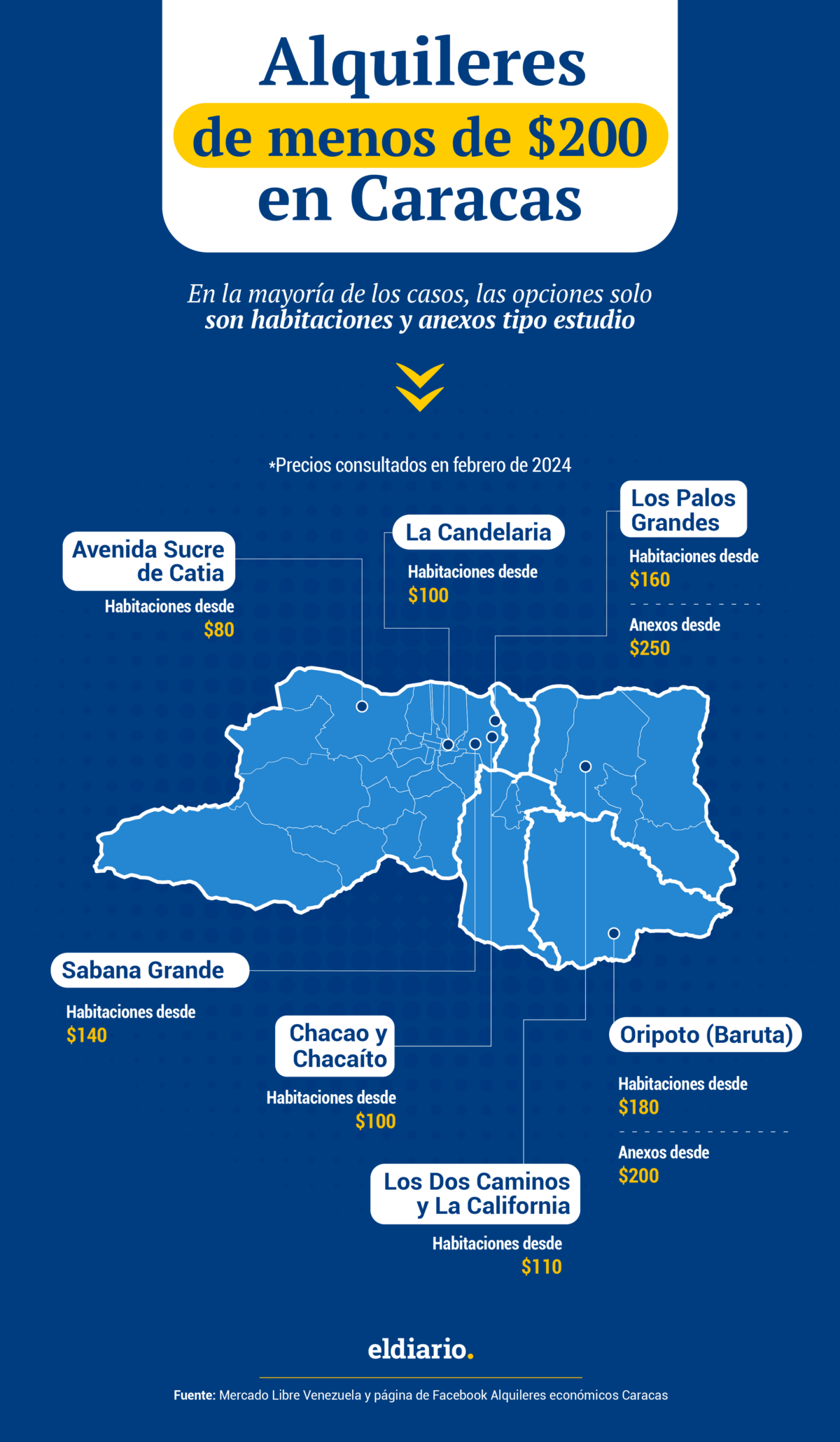 Alquileres en Caracas: ¿en qué zonas se encuentran las opciones más económicas?