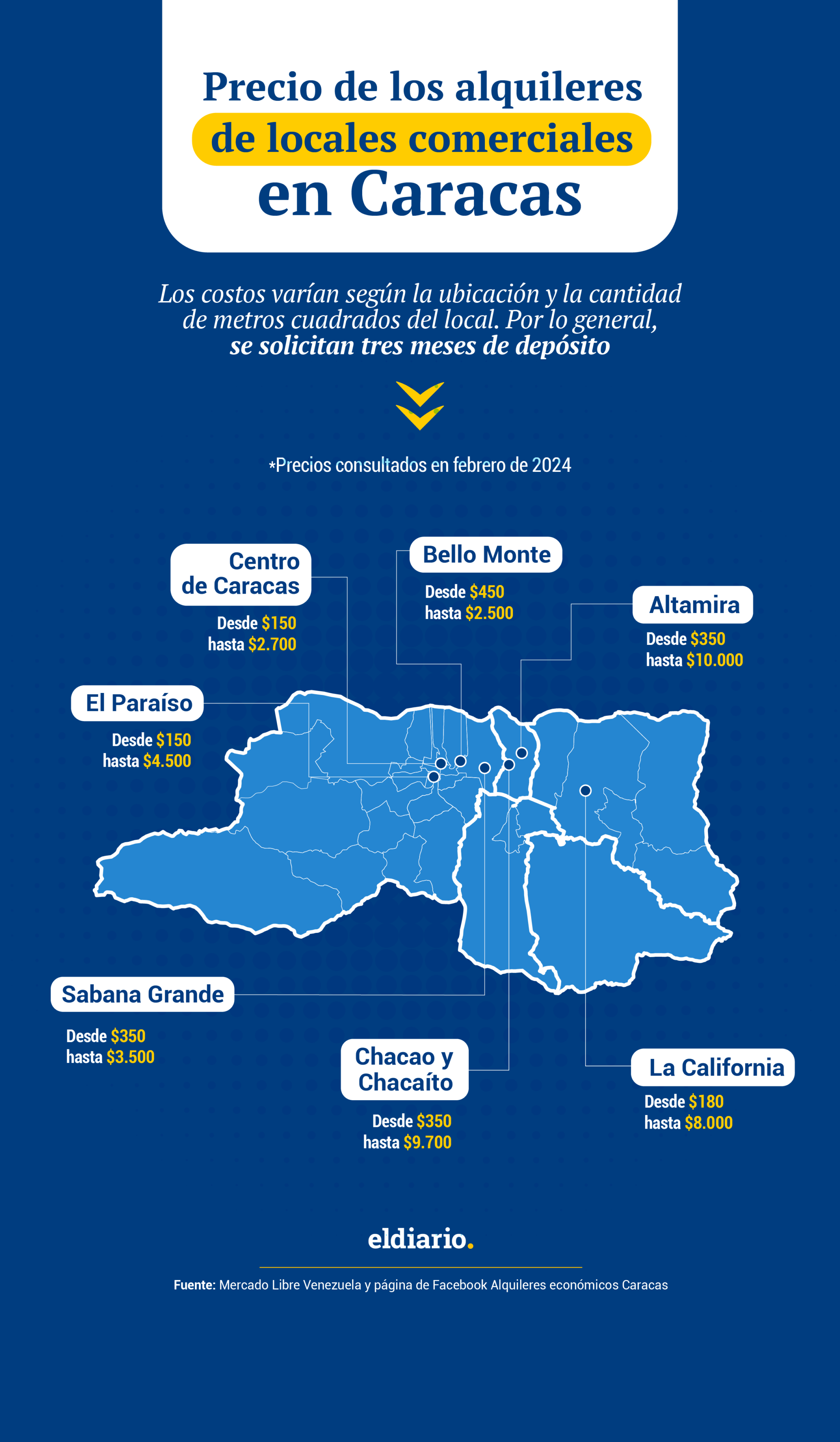 Cuánto cuestan los alquileres de los locales comerciales en Caracas