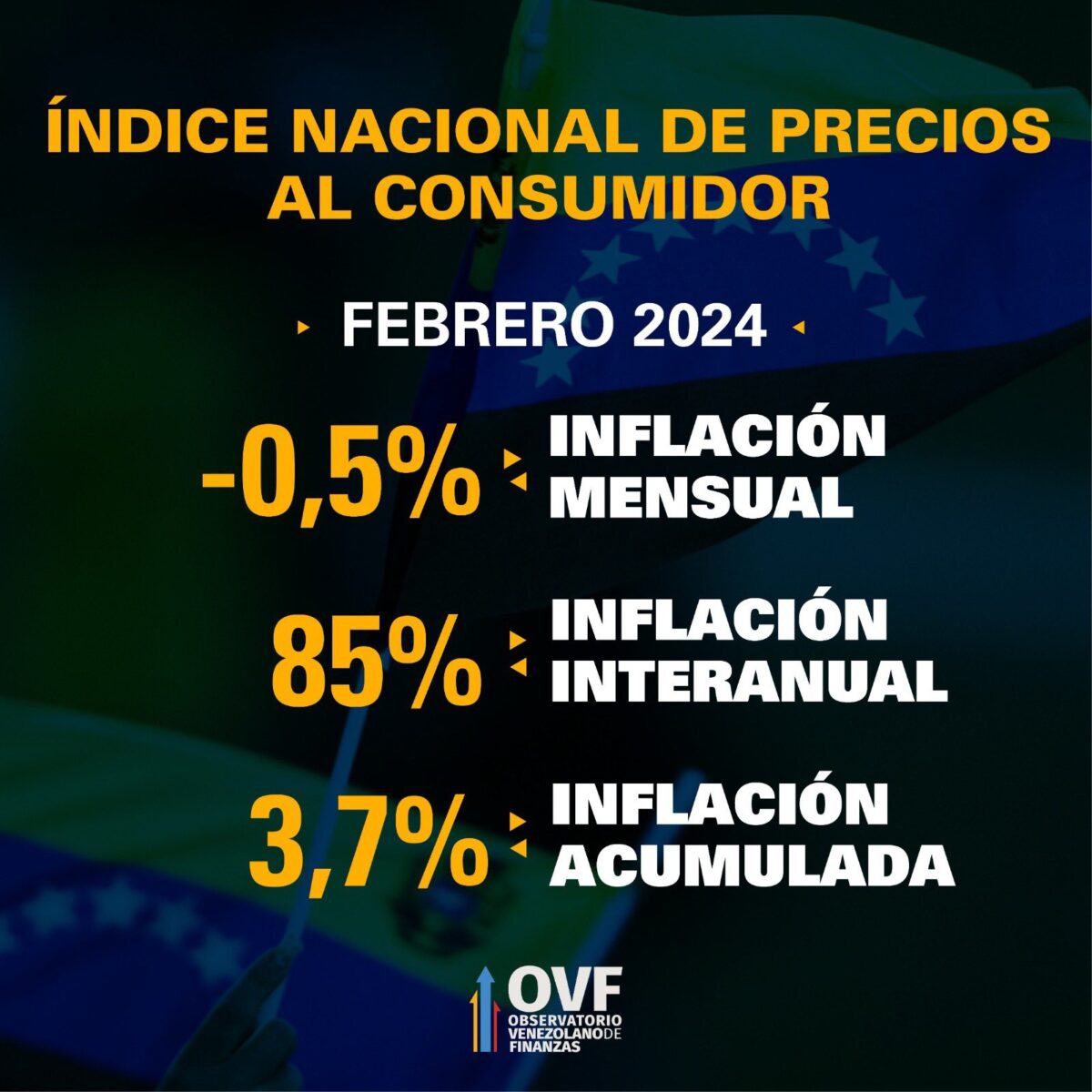 Venezuela registró una reducción de precios en febrero: los detalles