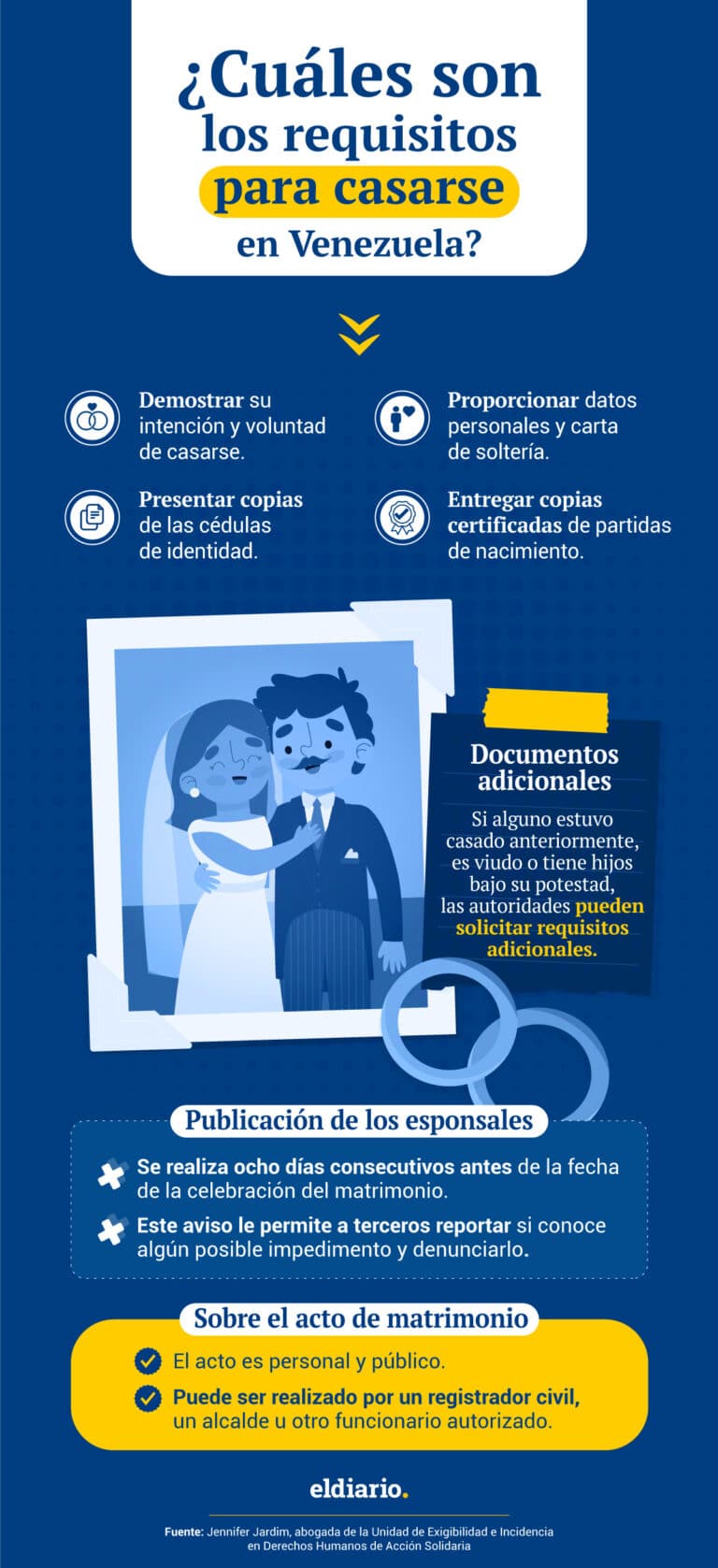 ¿Cuáles son los pasos para contraer matrimonio en Venezuela?