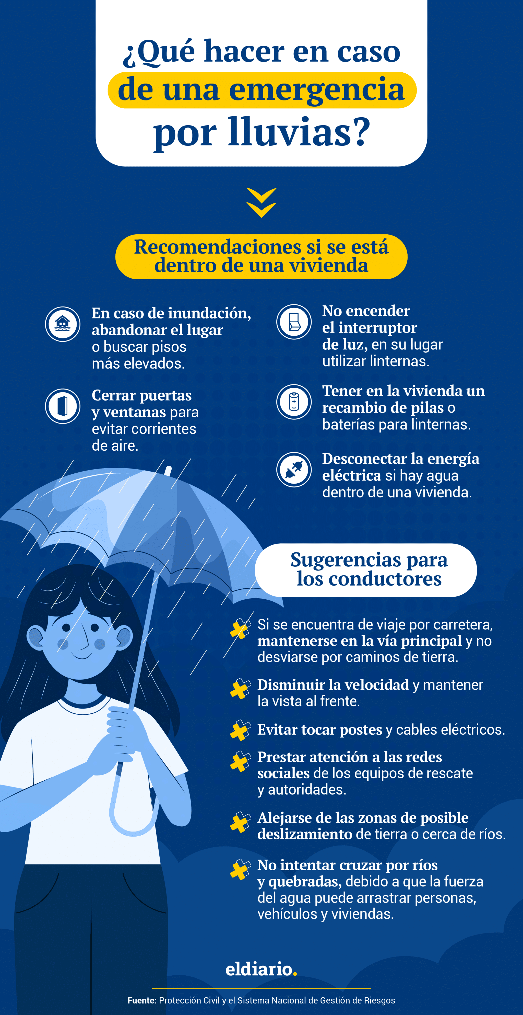 ¿Qué hacer en caso de una emergencia por lluvias y a dónde comunicarse?
