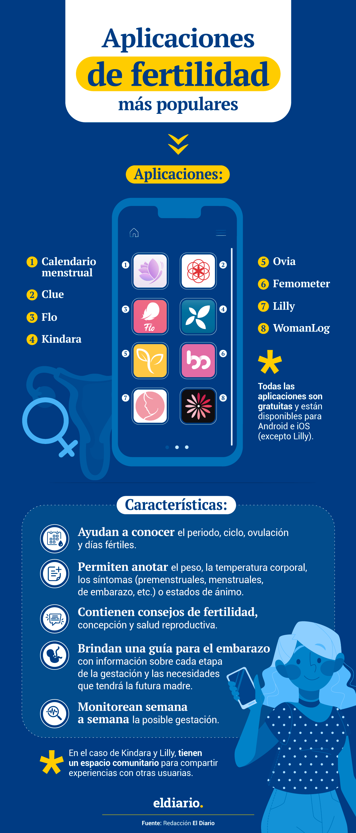 Aplicaciones de fertilidad: ¿para qué sirven y cuáles son las más populares?