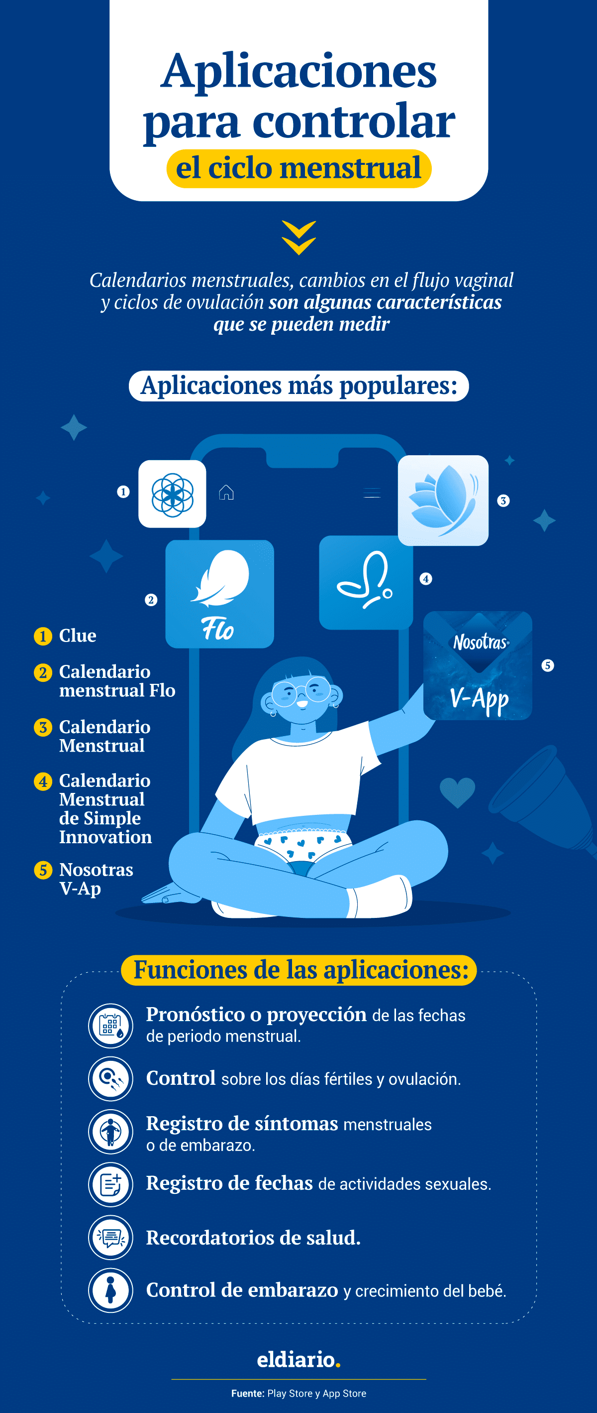 Cinco aplicaciones que usan las mujeres para controlar la menstruación 